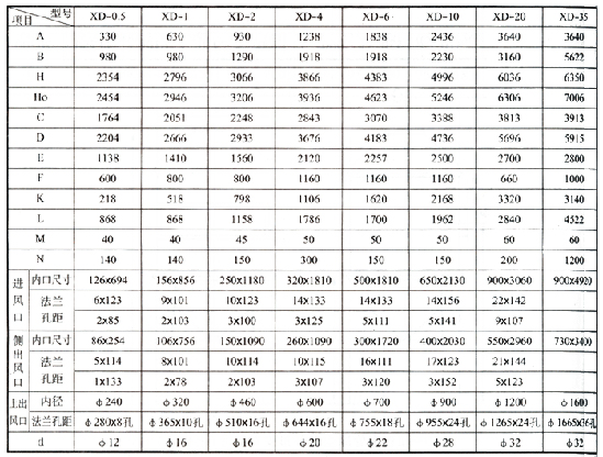 XD—Ⅱ型<a href='/dgxfccq.html'>多管旋風(fēng)除塵器</a>尺寸