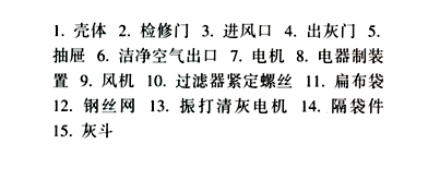 PL型單機除塵器